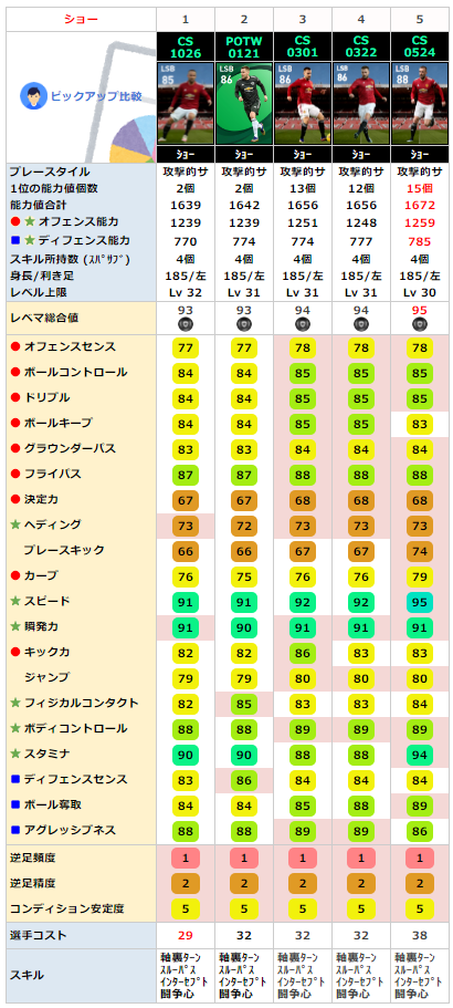 FPルークショー