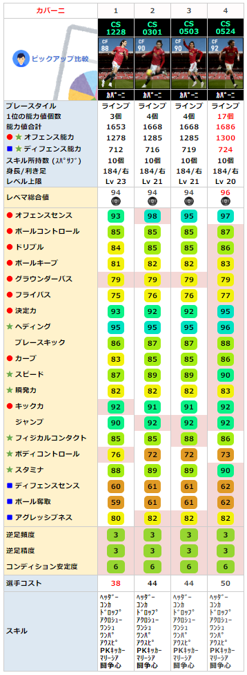 FPエディンソンカバーニ