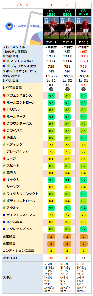 FPドニーファンデベーク