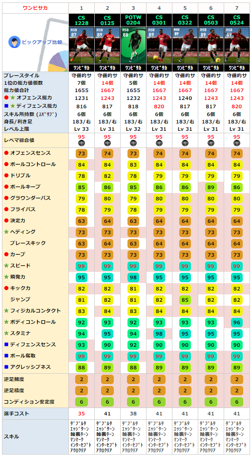 FPアーロンワンビサカ