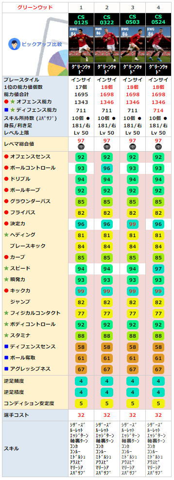 FPメイソングリーンウッド