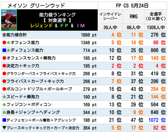 FPメイソングリーンウッド