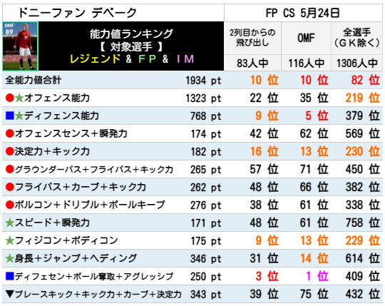 FPドニーファンデベーク