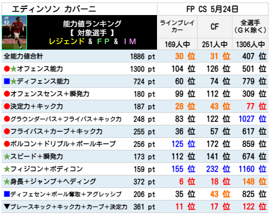 FPエディンソンカバーニ