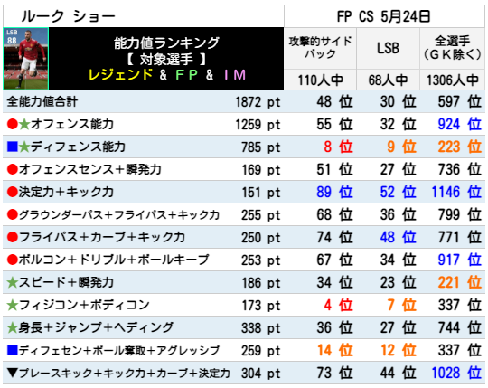 FPルークショー