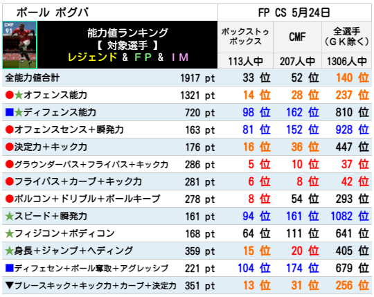 FPポールポグバ