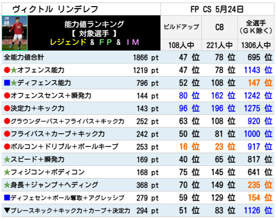 FPヴィクトルリンデレフ