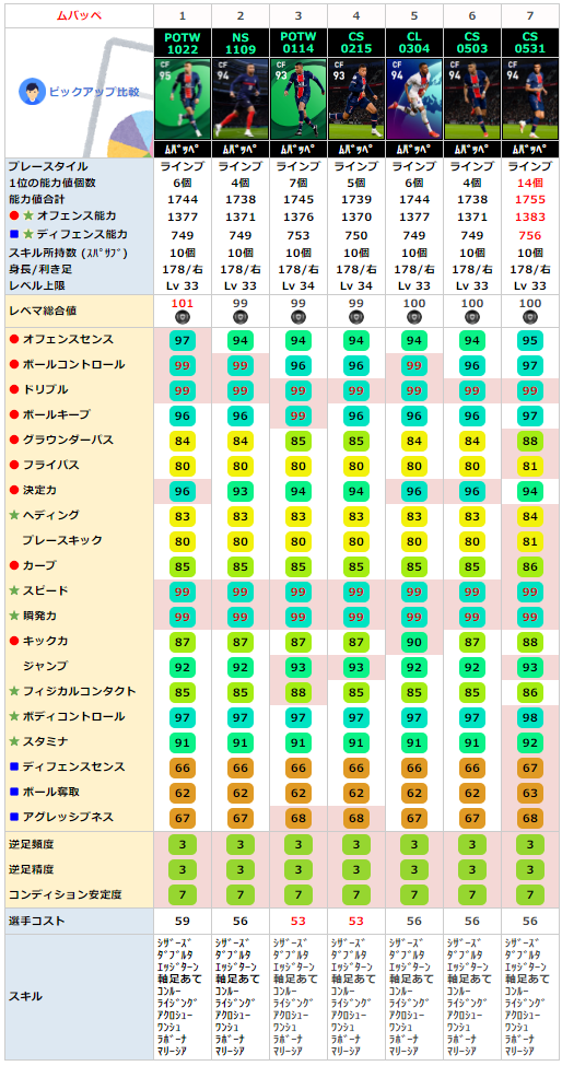 FPキリアンムバッペ