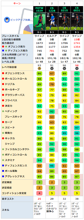 FPモイーズキーン