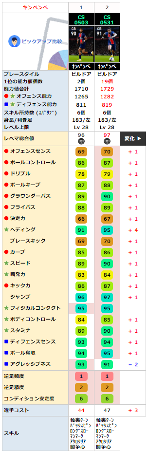 FPプレスネルキンペンべ