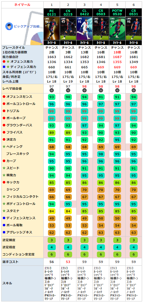 FPネイマール