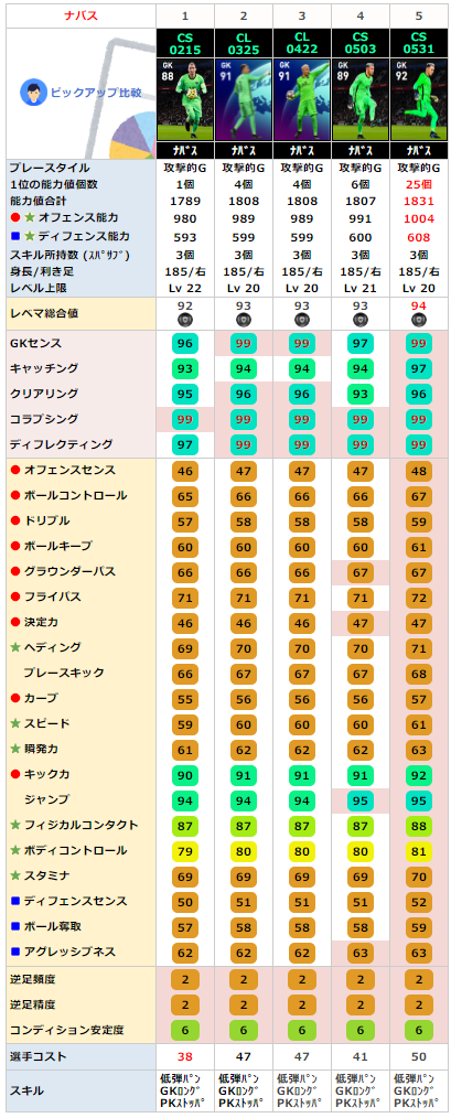 FPケイロルナバス