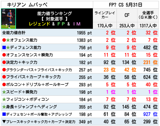 FPキリアンムバッペ