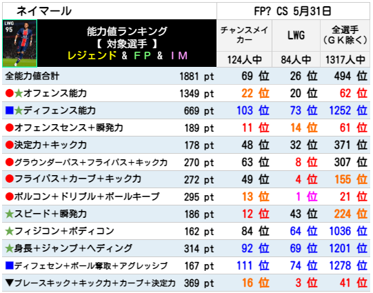 FPネイマール