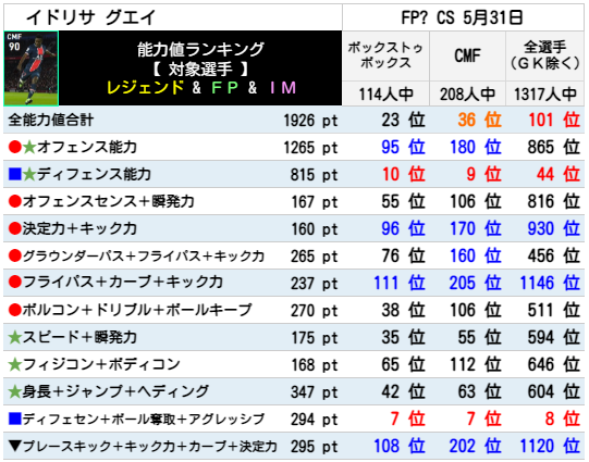 FPイドリサグエイ