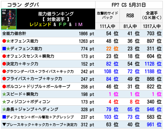 FPコランダグバ