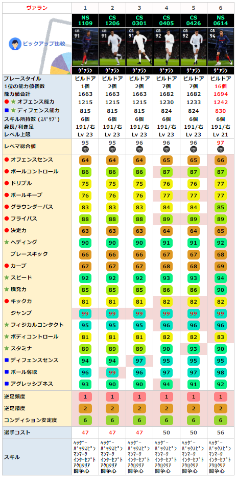 FPラファエルヴァラン