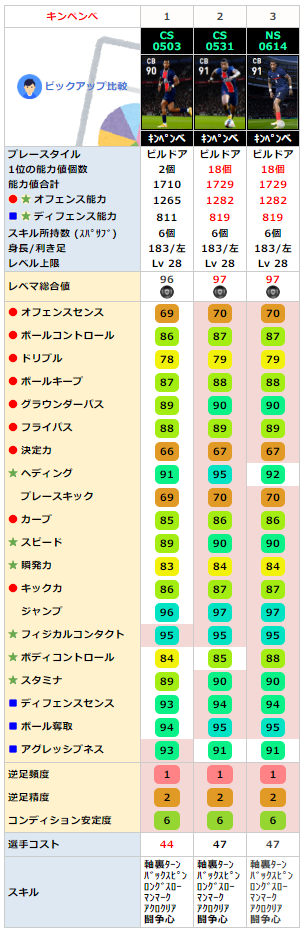 FPプレスネルキンペンべ