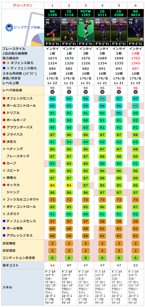 FPアントワーヌグリーズマン