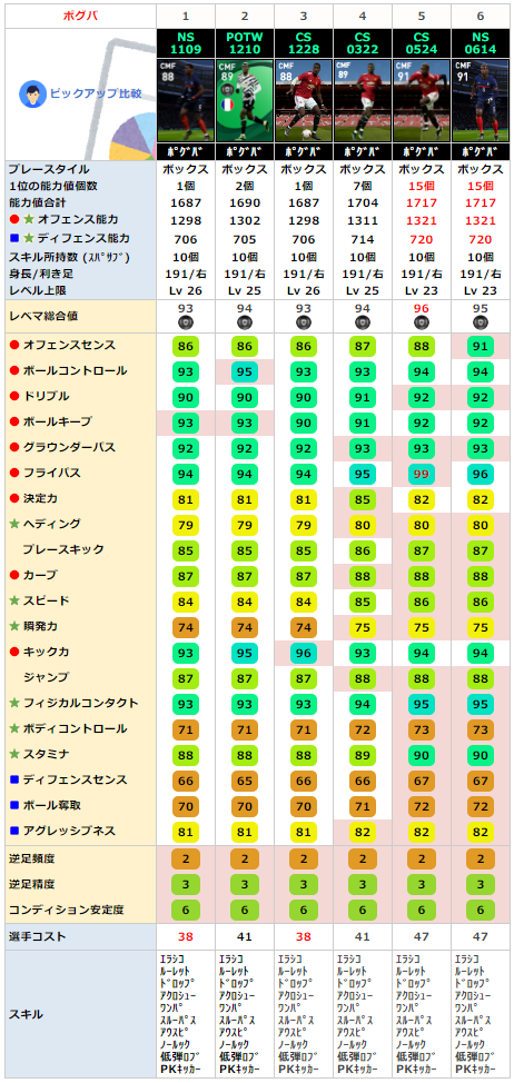 FPポールポグバ