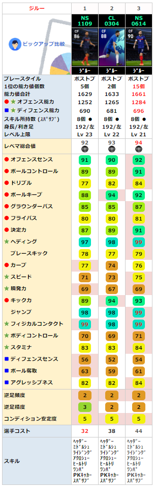 FPオリヴィエジルー