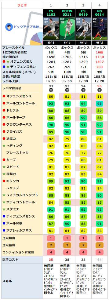 FPアドリアンラビオ