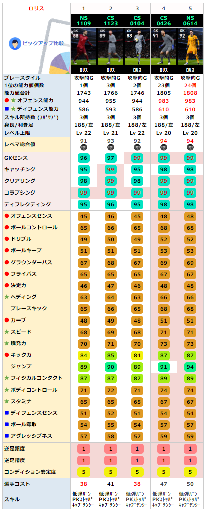 FPウーゴロリス