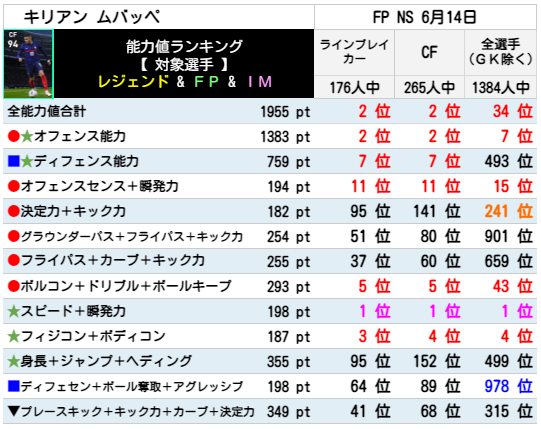 FPキリアンムバッペ