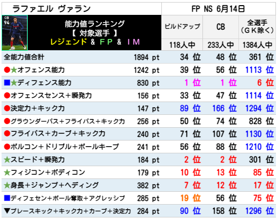 FPラファエルヴァラン