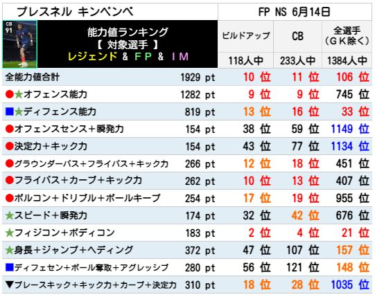 FPプレスネルキンペンべ