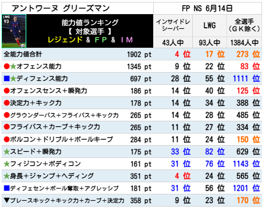 FPアントワーヌグリーズマン