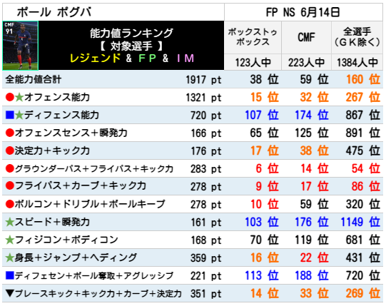 FPポールポグバ