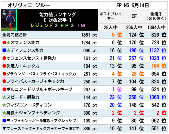 FPオリヴィエジルー