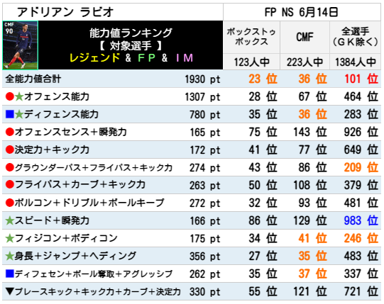 FPアドリアンラビオ