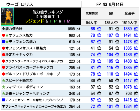 FPウーゴロリス