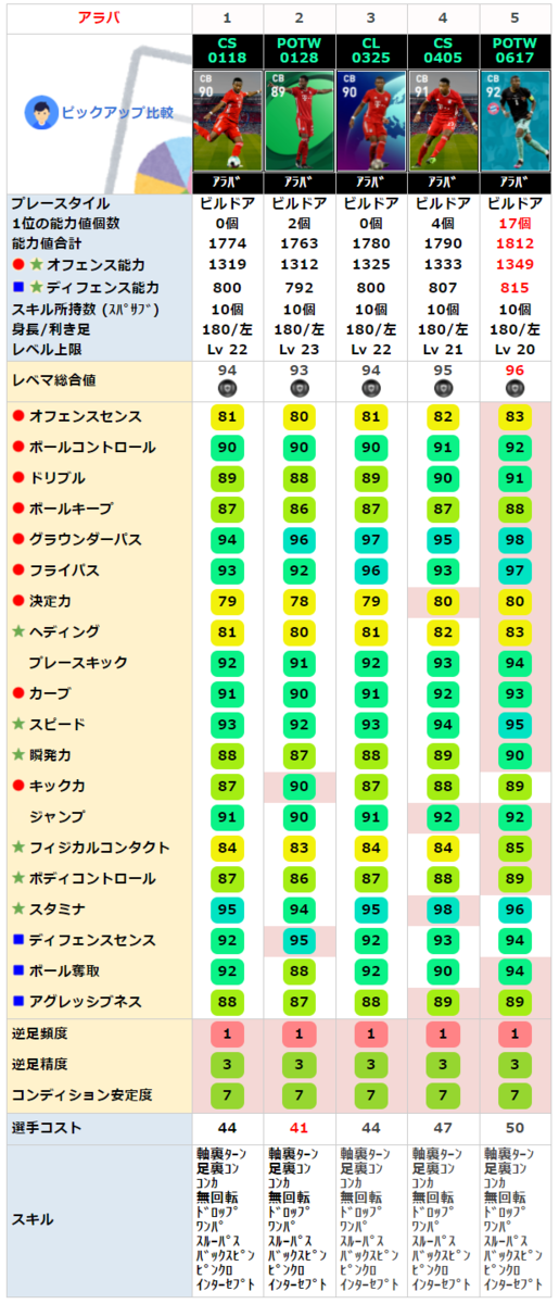 FPダヴィドアラバ