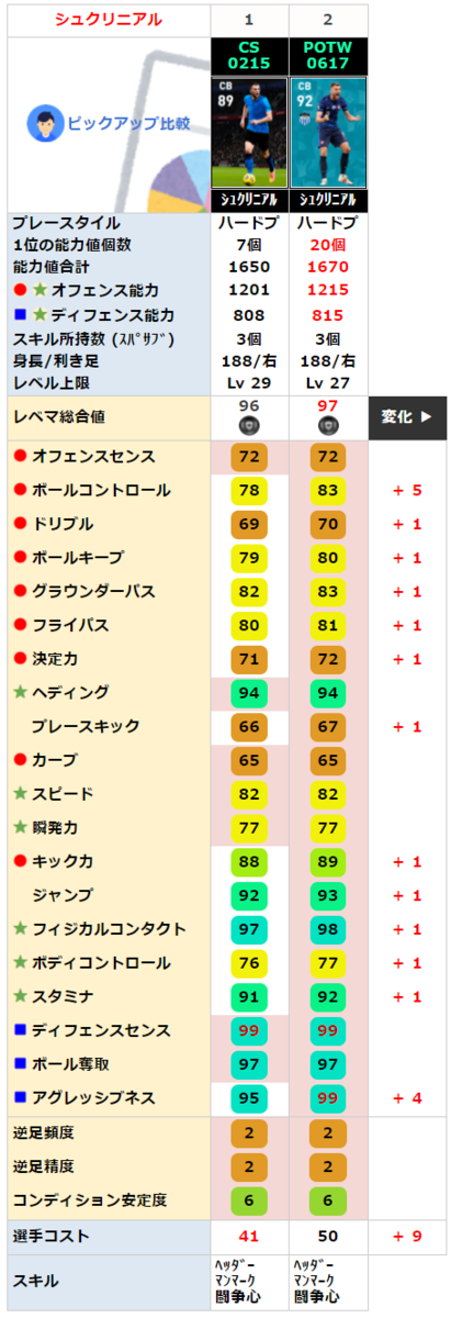 FPミランシュクリニアル