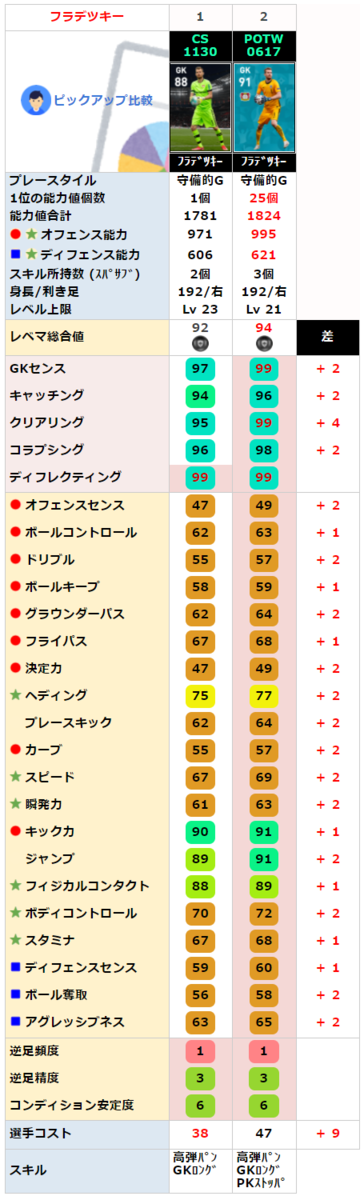 FPルカーシュフラデツキー