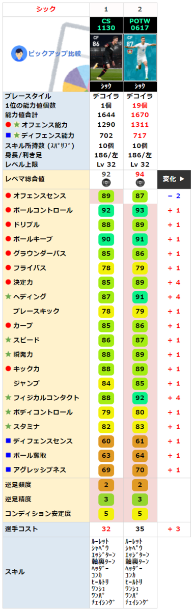 FPパトリックシック