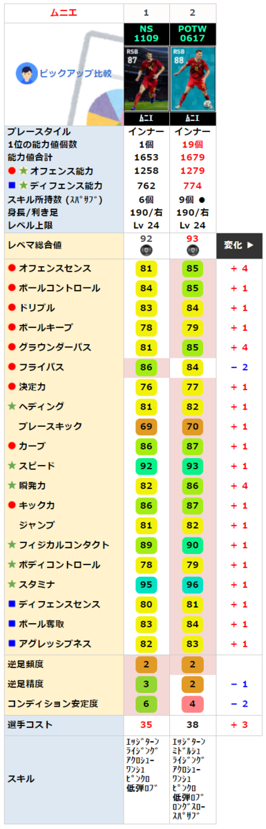 FPトマムニエ