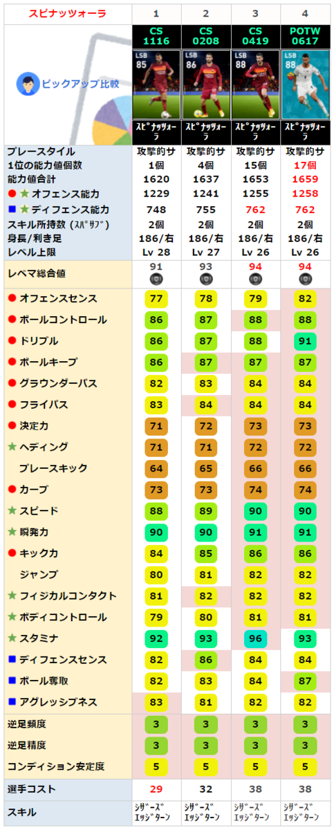 FPレオナルドスピナッツォーラ