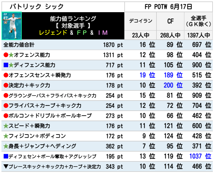 FPパトリックシック