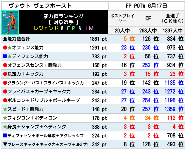 FPヴァウトヴェフホースト