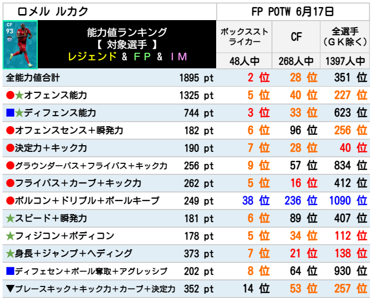 FPロメルルカク