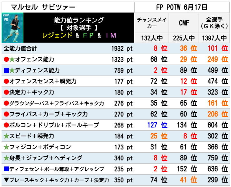 FPマルセルサビツァー