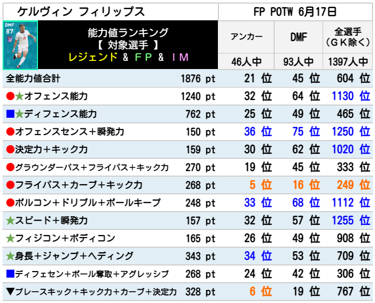 FPケルヴィンフィリップス