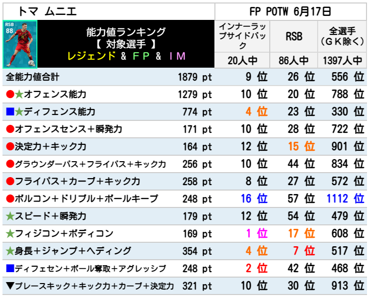 FPトマムニエ