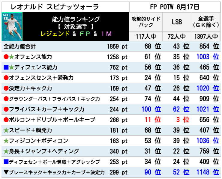 FPレオナルドスピナッツォーラ