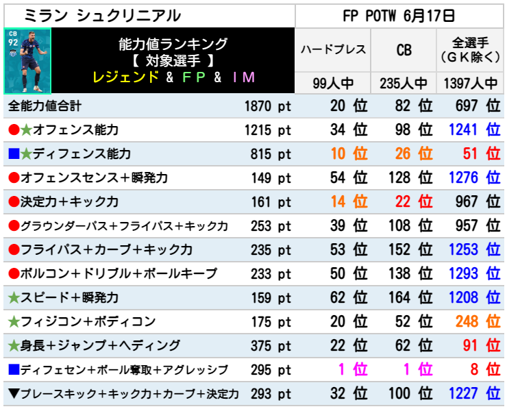 FPミランシュクリニアル