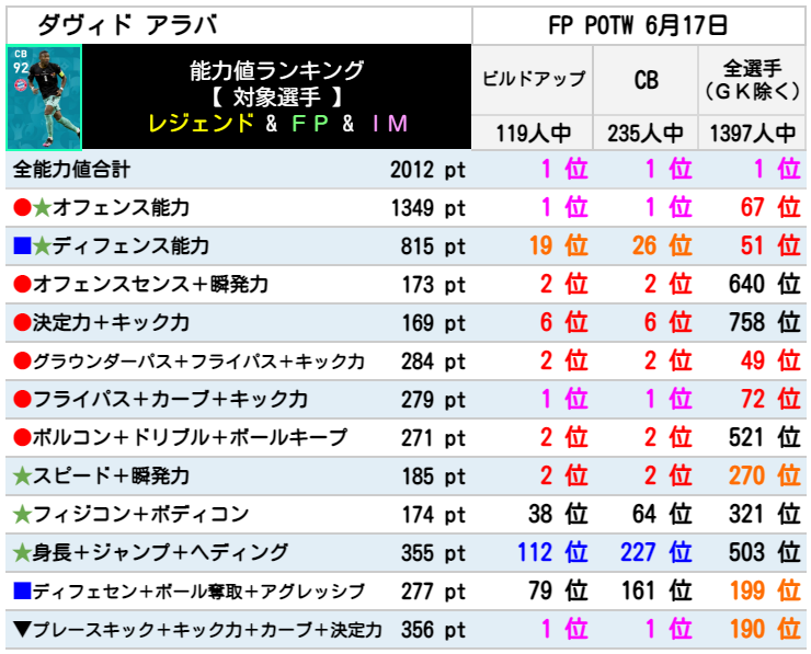 FPダヴィドアラバ